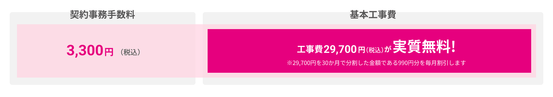 基本工事費+契約事務手数料