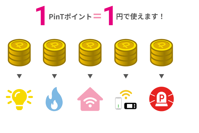 お支払いに充当する