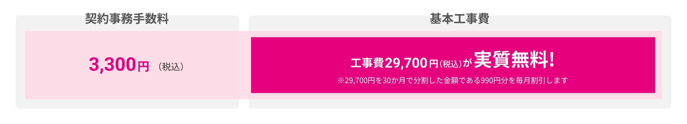 基本工事費+契約事務手数料